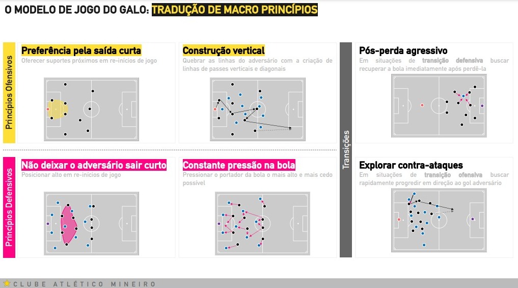 Parte do documento apresentado pelo Atlético ao treinador Gabriel Milito - (foto: Reprodução/Redes sociais) Parte do documento apresentado pelo Atlético ao treinador Gabriel Milito - (foto: Reprodução/Redes sociais)